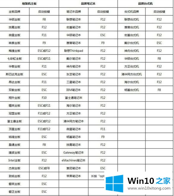 win10安装版怎么安装的方法步骤