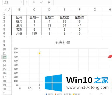 win10系统下excel怎么制作散点图的修复要领