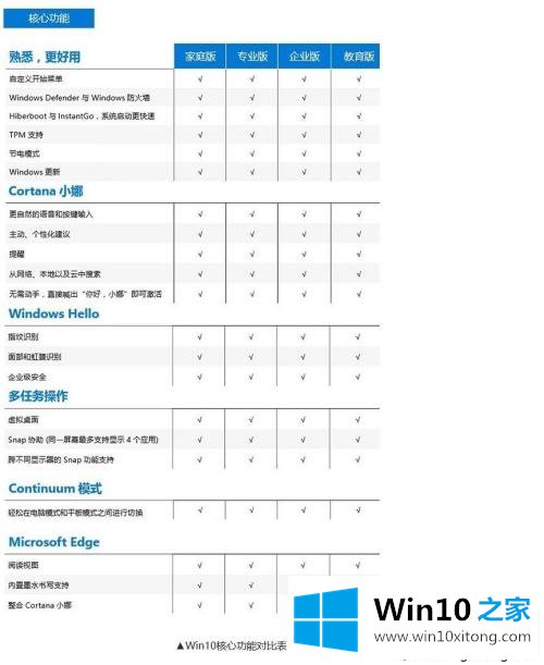 Win10各个版本的具体操作技巧