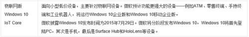 Win10各个版本的具体操作技巧