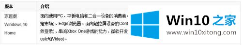 Win10各个版本的具体操作技巧