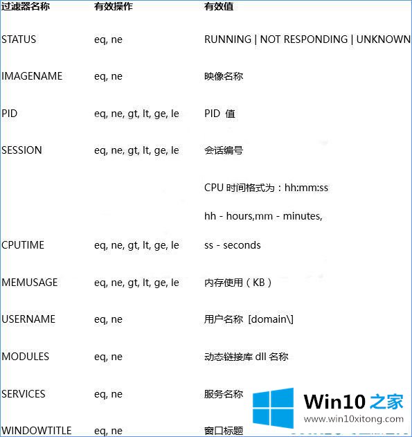 Win10系统如何关闭全部无响应进程的操作方案