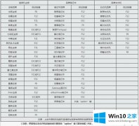 老鸟处理Win10开机密码忘记怎么破解的操作举措