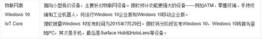 win10具体版本是哪些的详细处理要领