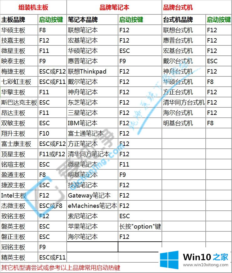 win10无法安装gpt分区怎么改bios的操作技巧