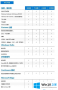 本文操作win10版本有什么区别的详细解决技巧