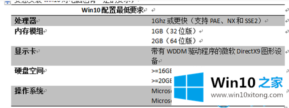 win10怎么样好用吗的详尽处理技巧