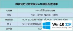 关于给您说win10专业版如何优化系统的处理对策