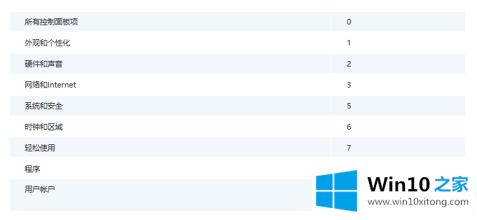 Win10修改网络接口跃点数的详尽处理措施