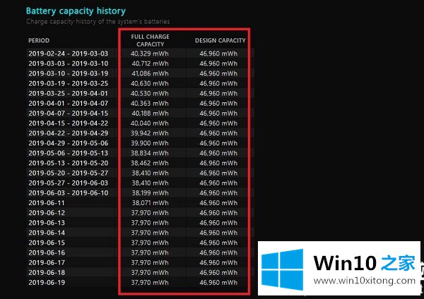 Win10笔记本电脑电池健康状况怎么查看的操作措施