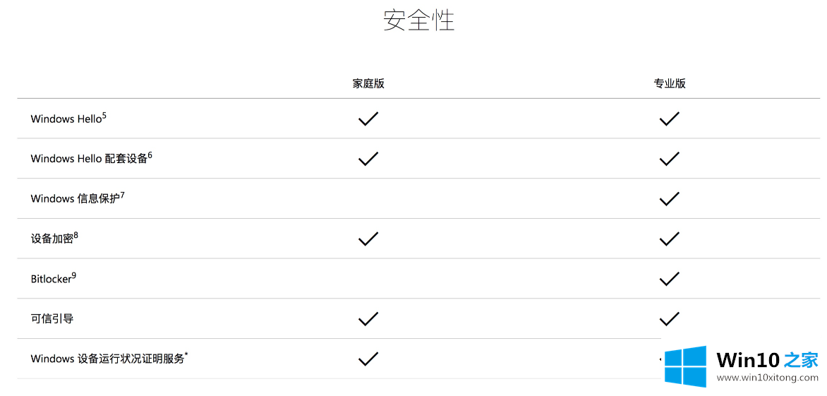 win10家庭版下载与专业版有什么区别的修复操作