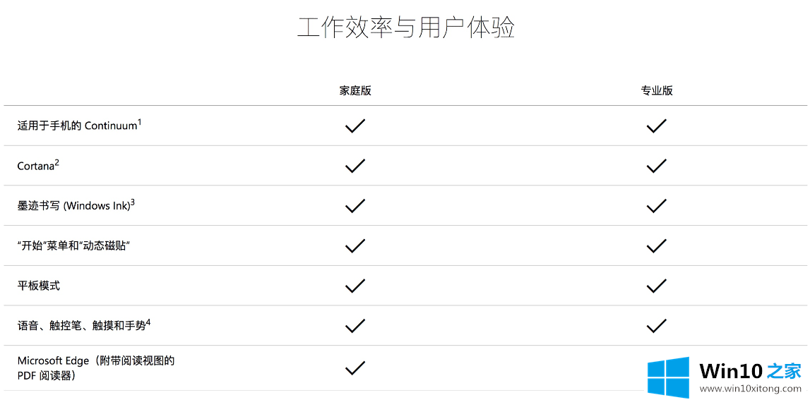 win10家庭版下载与专业版有什么区别的修复操作