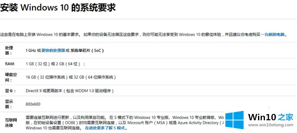 win10安装配置要求详情的修复本领