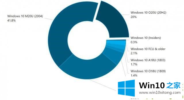 Win10的图文教程