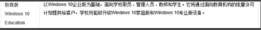 win10具体版本是哪些的具体操作门径