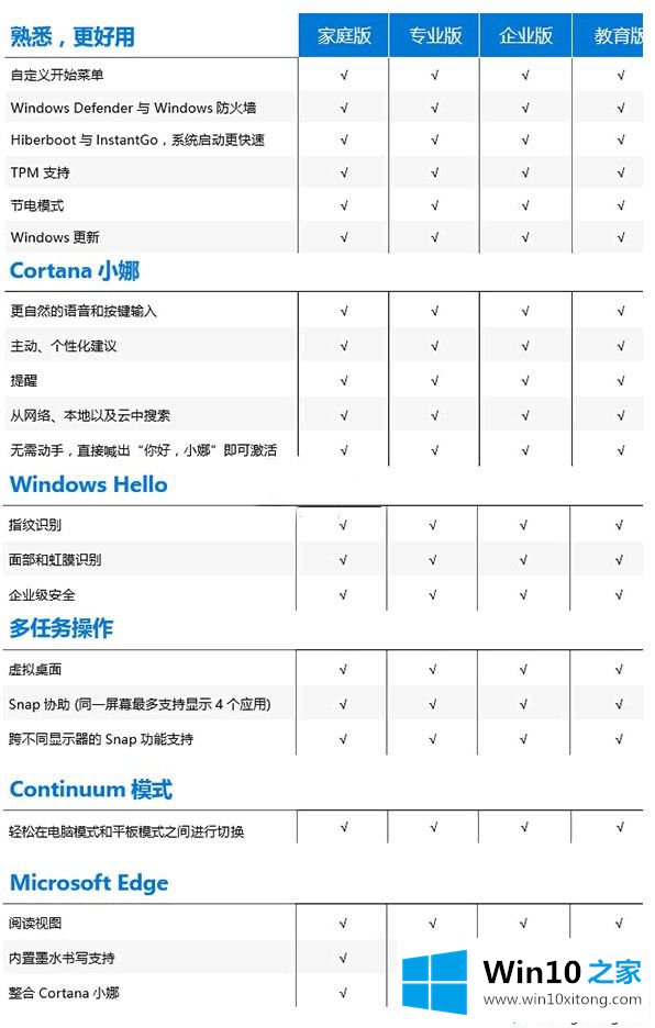 win10正版激活码多少钱的处理手法