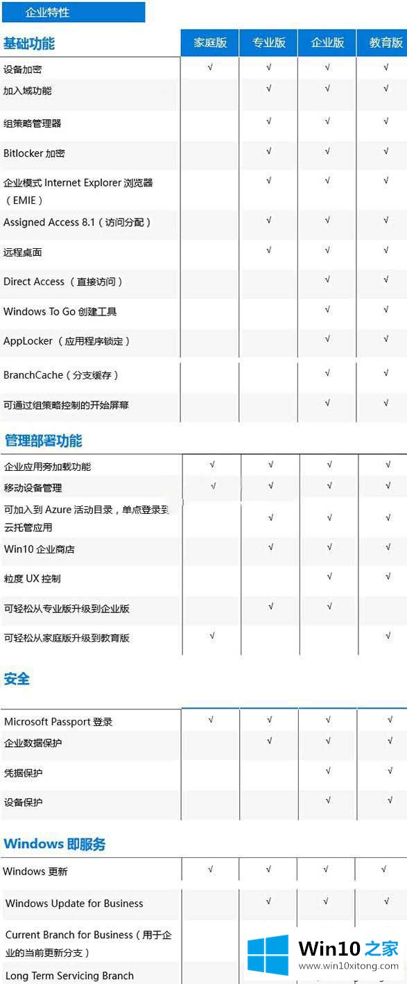 win10正版激活码多少钱的处理手法