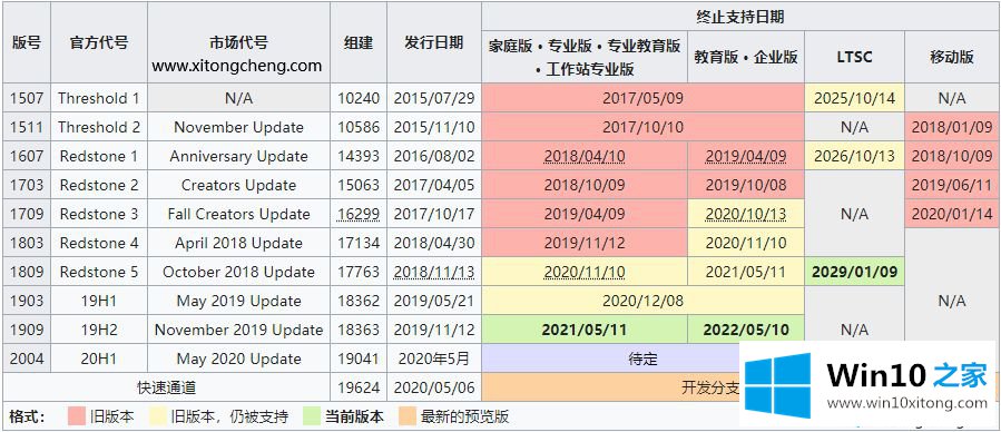 win10版本有哪些的解决介绍